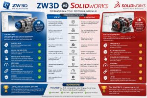 ZW3D vs SolidWorks
