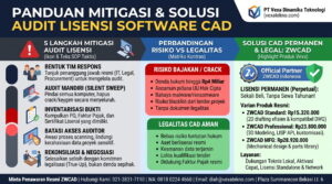 Cara Menghadapi Audit Lisensi Software Desain pada Perusahaan Konstruksi