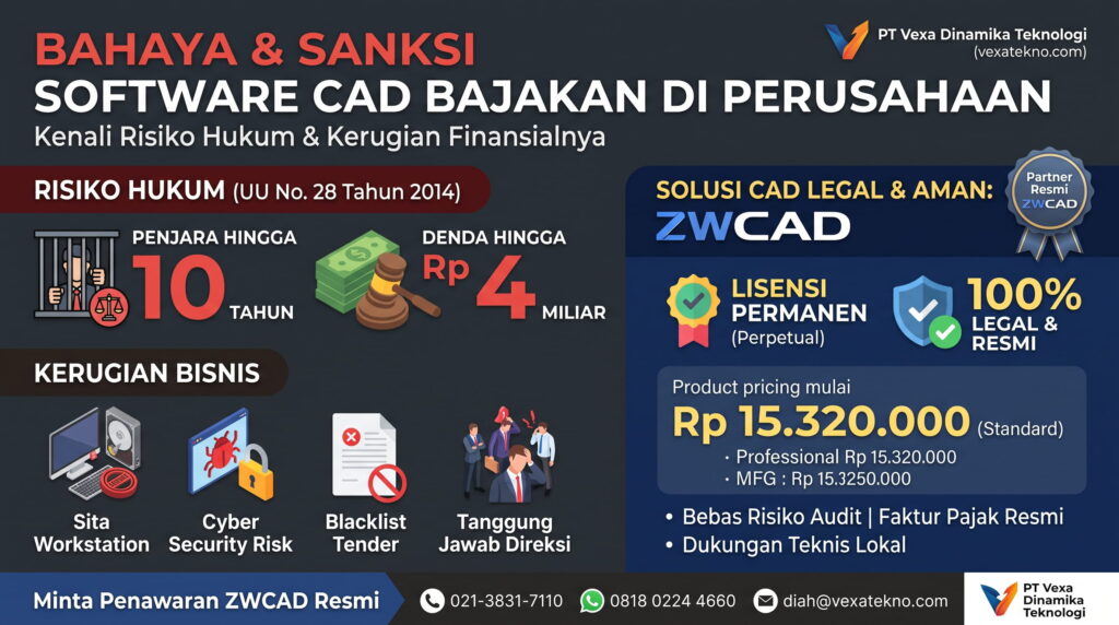Risiko Hukum & Sanksi Denda Menggunakan Software CAD Bajakan di Kantor